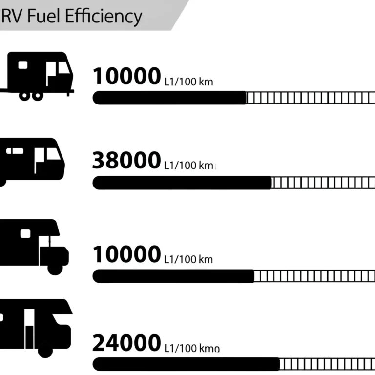Featured image for How 15 Top RV Brands Compare on Fuel Efficiency in 2025